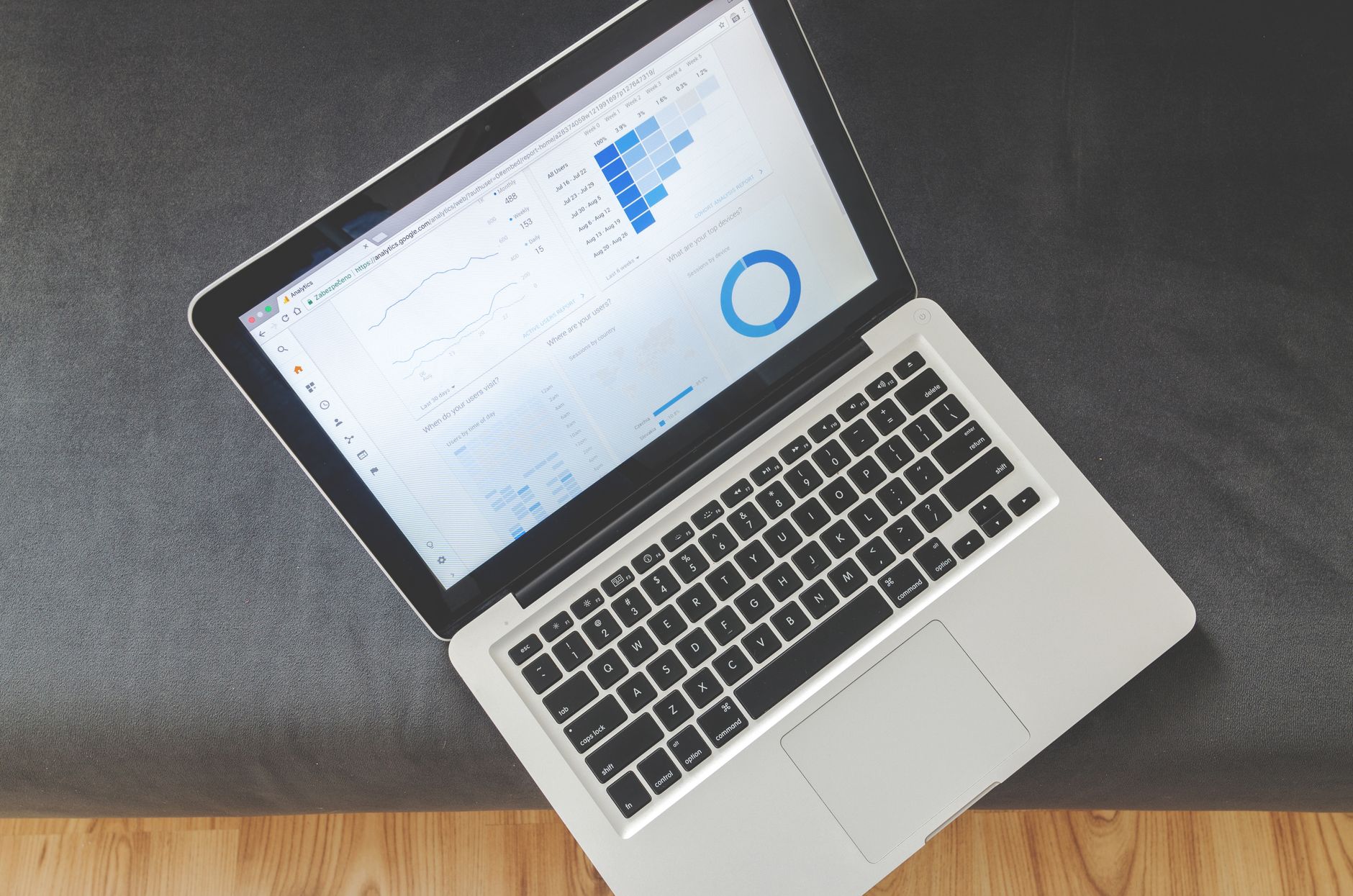 Aprofundamento sobre infosaas